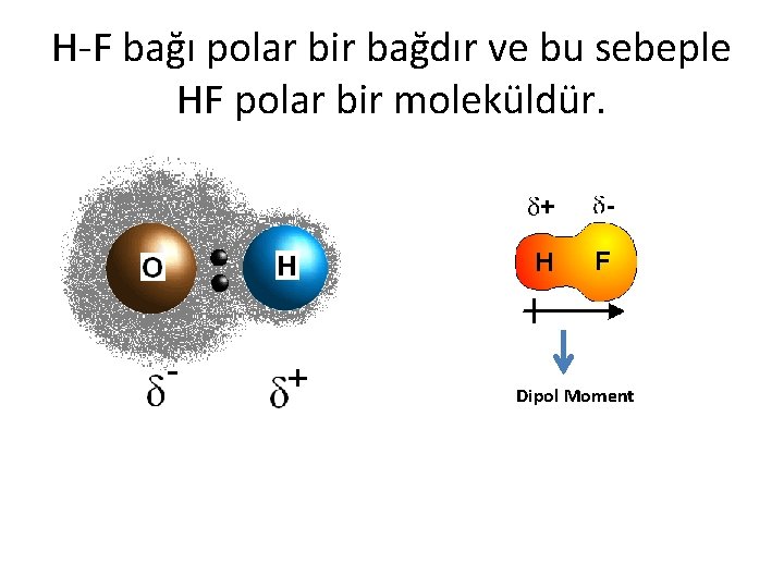 H-F bağı polar bir bağdır ve bu sebeple HF polar bir moleküldür. Dipol Moment