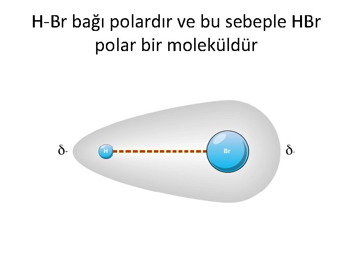 H-Br bağı polardır ve bu sebeple HBr polar bir moleküldür 