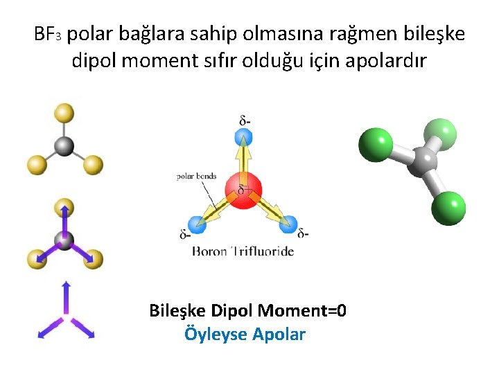 BF 3 polar bağlara sahip olmasına rağmen bileşke dipol moment sıfır olduğu için apolardır