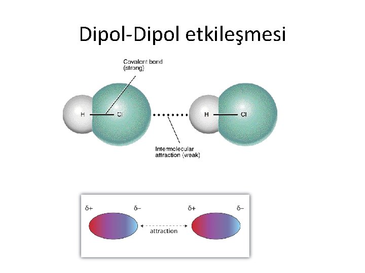 Dipol-Dipol etkileşmesi 