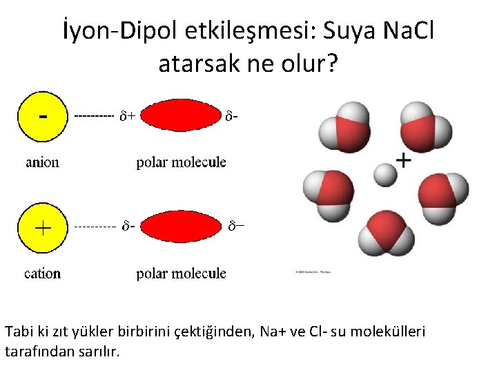 İyon-Dipol etkileşmesi: Suya Na. Cl atarsak ne olur? Tabi ki zıt yükler birbirini çektiğinden,