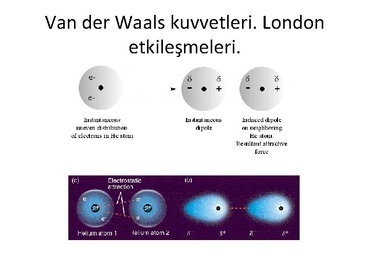 Van der Waals kuvvetleri. London etkileşmeleri. 