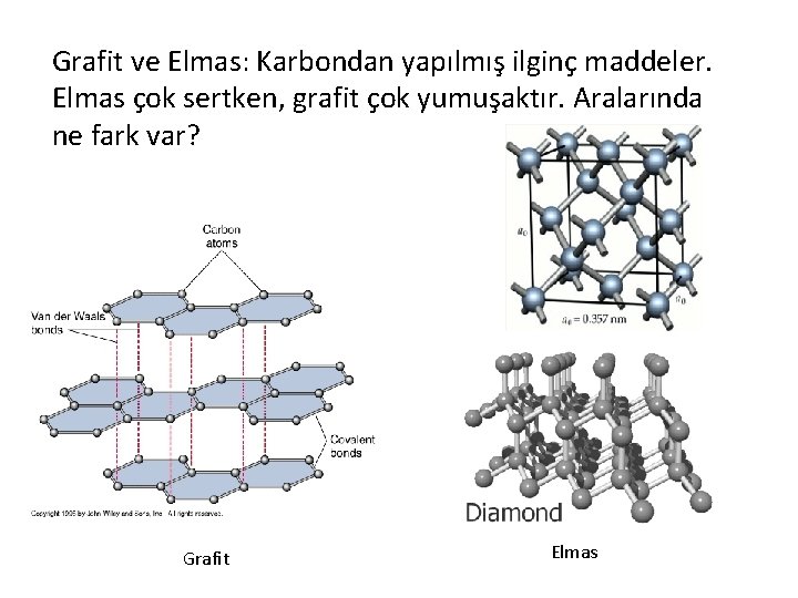 Grafit ve Elmas: Karbondan yapılmış ilginç maddeler. Elmas çok sertken, grafit çok yumuşaktır. Aralarında