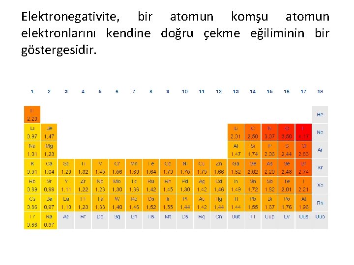 Elektronegativite, bir atomun komşu atomun elektronlarını kendine doğru çekme eğiliminin bir göstergesidir. 