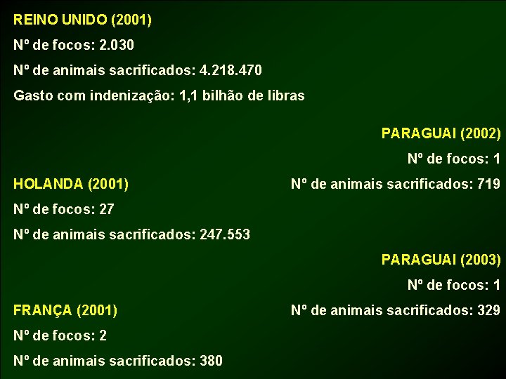 REINO UNIDO (2001) Nº de focos: 2. 030 Nº de animais sacrificados: 4. 218.