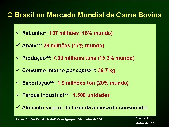O Brasil no Mercado Mundial de Carne Bovina ü Rebanho*: 197 milhões (16% mundo)