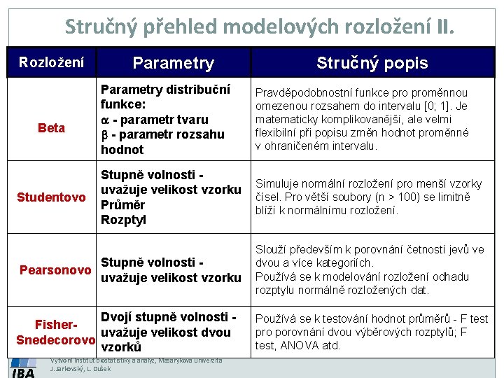 Stručný přehled modelových rozložení II. Stručný přehled modelových rozložení Rozložení Parametry Stručný popis II.