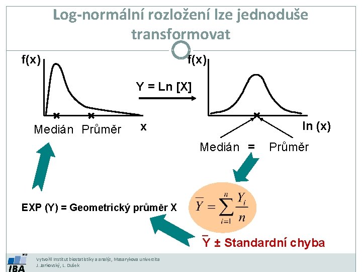 Log-normální rozložení lze jednoduše transformovat f(x) Y = Ln [X] Medián Průměr ln (x)