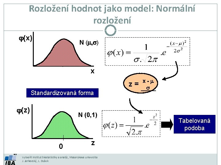 Rozložení hodnot jako model: Normální rozložení j(x) N (m, s) m x z= Standardizovaná