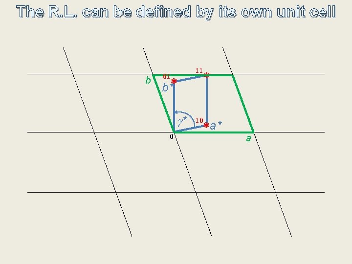 The R. L. can be defined by its own unit cell b 01 b**