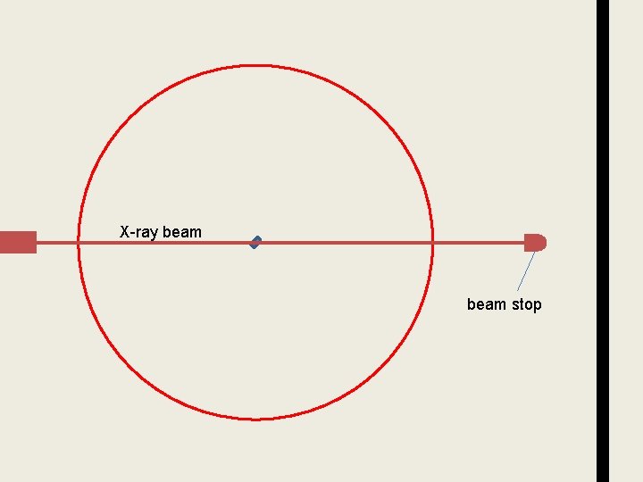 X-ray beam stop 