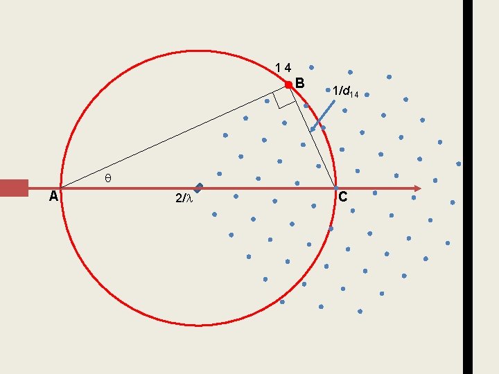 1 4 B A 2/ B 1/d 14 C 