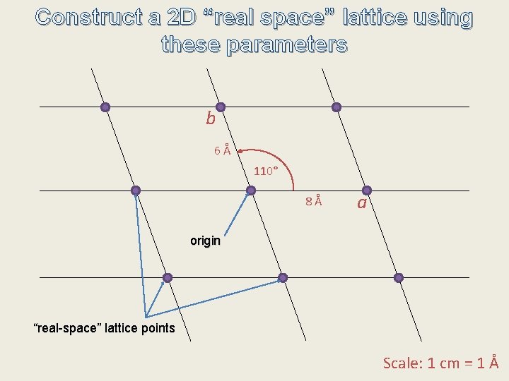 Construct a 2 D “real space” lattice using these parameters b 6Å 110° 8Å