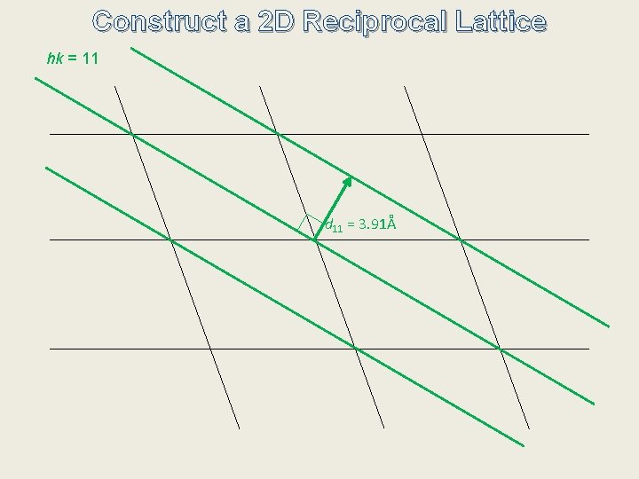 Construct a 2 D Reciprocal Lattice hk = 11 d 11 = 3. 91Å