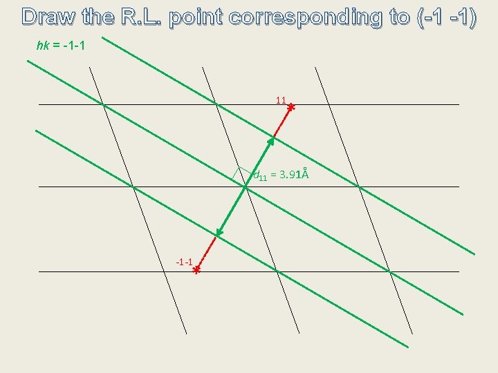 Draw the R. L. point corresponding to (-1 -1) hk = -1 -1 11