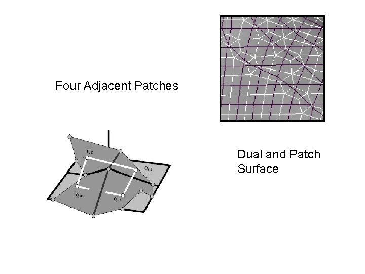 Four Adjacent Patches Dual and Patch Surface 