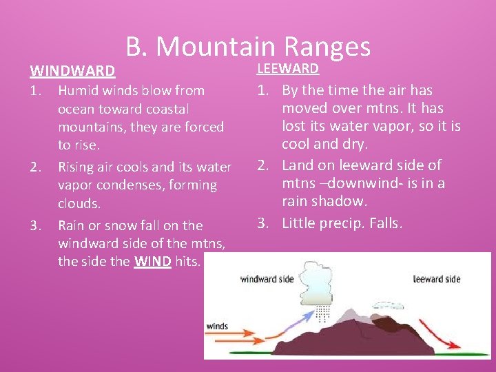 WINDWARD 1. 2. 3. B. Mountain Ranges Humid winds blow from ocean toward coastal