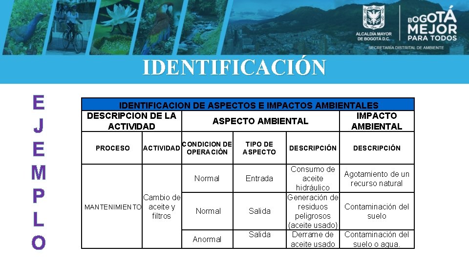 IDENTIFICACIÓN E J E M P L O IDENTIFICACION DE ASPECTOS E IMPACTOS AMBIENTALES