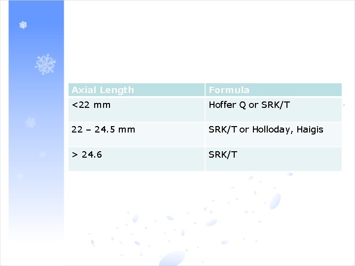 Axial Length Formula <22 mm Hoffer Q or SRK/T 22 – 24. 5 mm