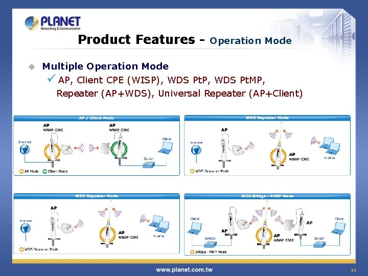 Product Features u Operation Mode Multiple Operation Mode ü AP, Client CPE (WISP), WDS