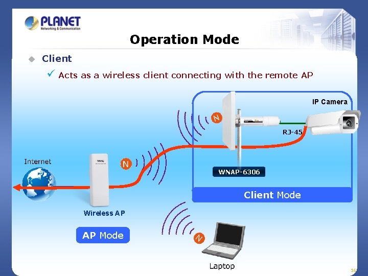 Operation Mode u Client ü Acts as a wireless client connecting with the remote Operation Mode u Client ü Acts as a wireless client connecting with the remote