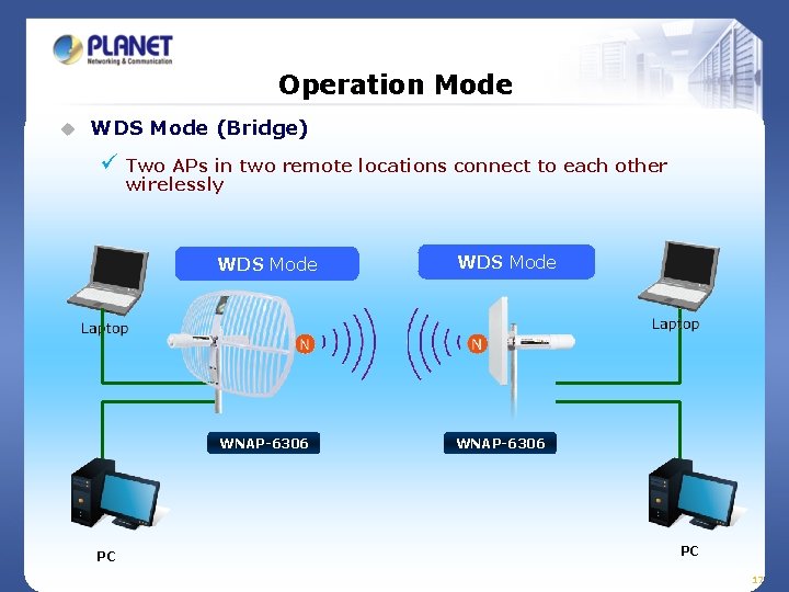 Operation Mode u WDS Mode (Bridge) ü Two APs in two remote locations connect