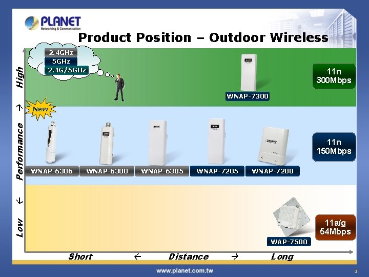 High Product Position – Outdoor Wireless 2. 4 GHz 5 GHz 2. 4 G/5 High Product Position – Outdoor Wireless 2. 4 GHz 5 GHz 2. 4 G/5