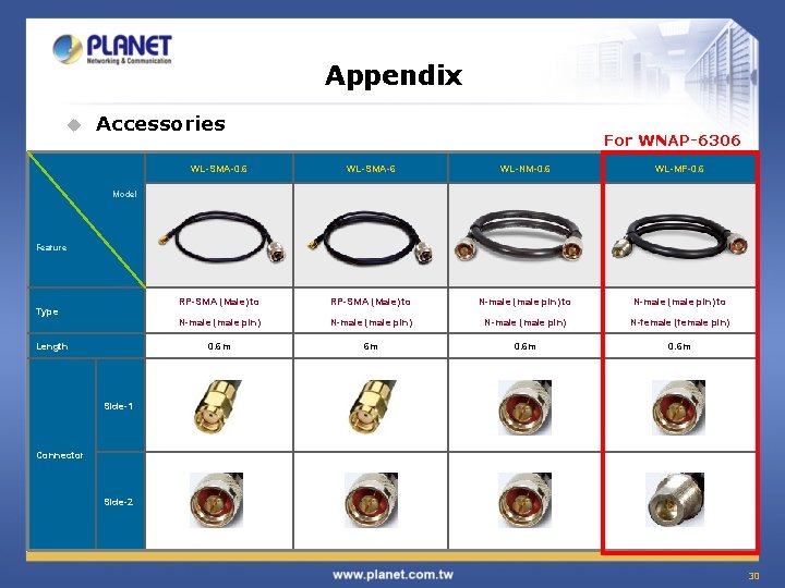 Appendix u Accessories For WNAP-6306 WL-SMA-0. 6 WL-SMA-6 WL-NM-0. 6 WL-MF-0. 6 RP-SMA (Male)