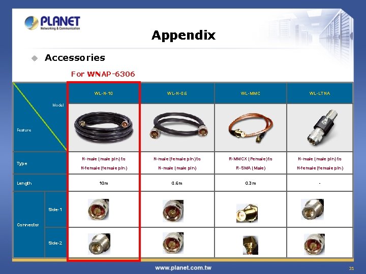 Appendix u Accessories For WNAP-6306 WL-N-10 WL-N-0. 6 WL-MMC WL-LTNA N-male (male pin) to