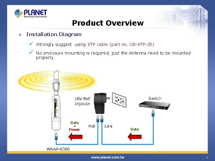 Product Overview u Installation Diagram ü Strongly suggest using STP cable (part no. CB-STP-25)