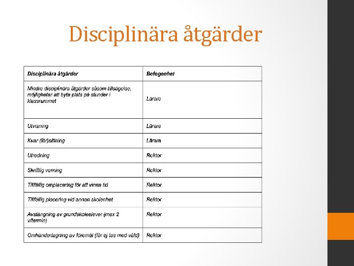 Disciplinära åtgärder 