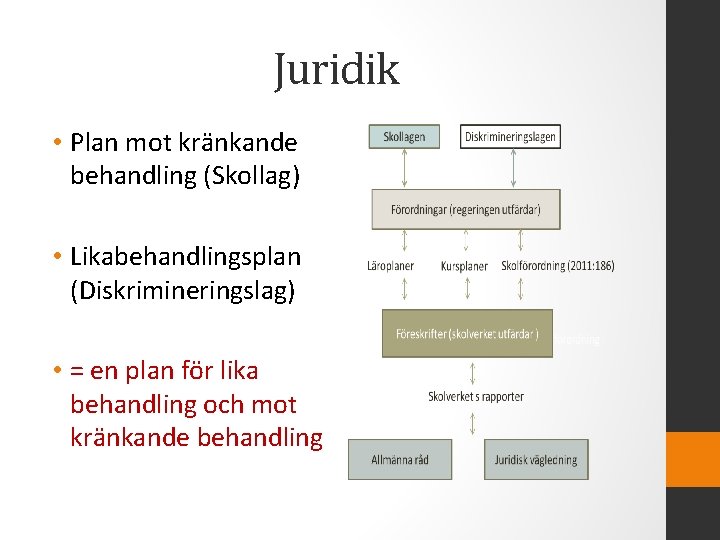 Juridik • Plan mot kränkande behandling (Skollag) • Likabehandlingsplan (Diskrimineringslag) • = en plan