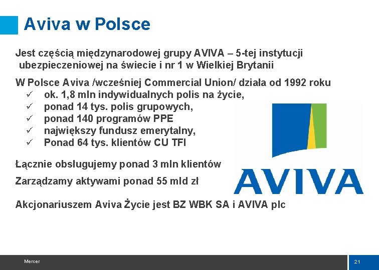 Aviva w Polsce Jest częścią międzynarodowej grupy AVIVA – 5 -tej instytucji ubezpieczeniowej na