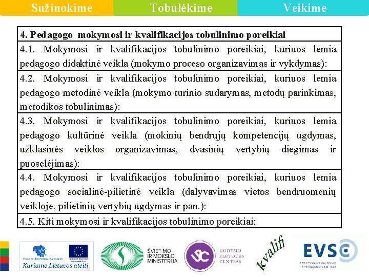 Sužinokime Tobulėkime Veikime 4. Pedagogo mokymosi ir kvalifikacijos tobulinimo poreikiai 4. 1. Mokymosi ir