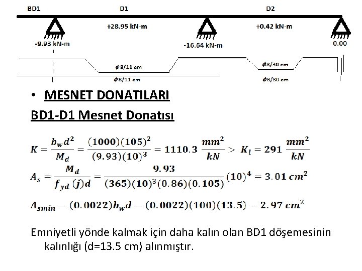  • MESNET DONATILARI BD 1 -D 1 Mesnet Donatısı Emniyetli yönde kalmak için