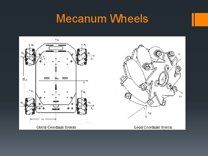 Mecanum Wheels 