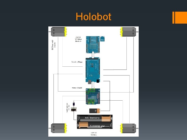 Holobot 