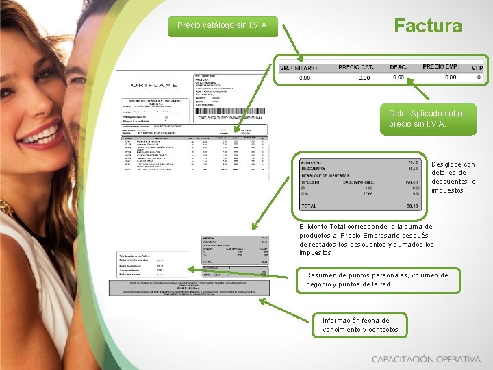 Precio catálogo sin I. V. A. Factura Dcto. Aplicado sobre precio sin I. V.