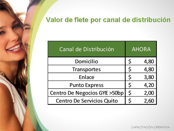 Valor de flete por canal de distribución 