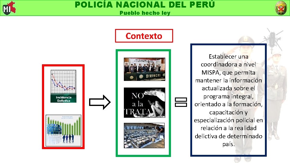 POLICÍA NACIONAL DEL PERÚ Pueblo hecho ley Contexto Establecer una coordinadora a nivel MISPA,