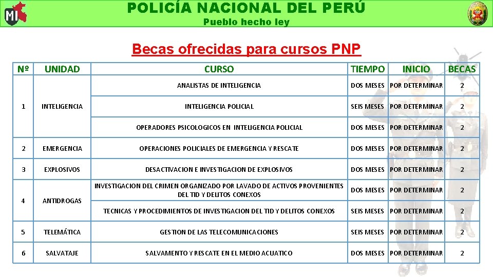 POLICÍA NACIONAL DEL PERÚ Pueblo hecho ley Becas ofrecidas para cursos PNP Nº 1