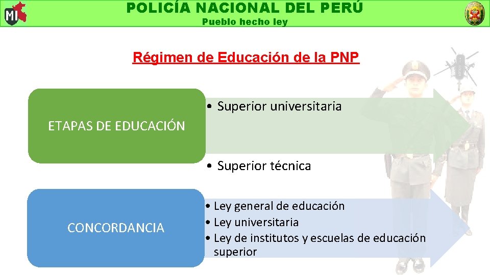 POLICÍA NACIONAL DEL PERÚ Pueblo hecho ley Régimen de Educación de la PNP •