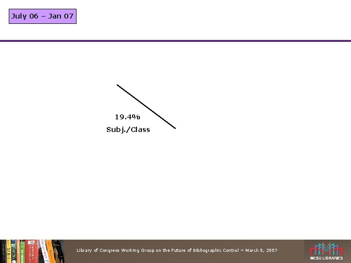 July 06 – Jan 07 19. 4% Subj. /Class Library of Congress Working Group