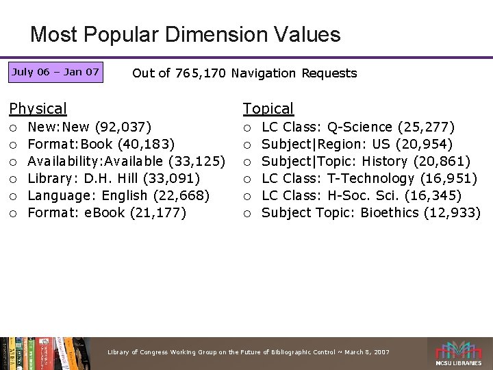 Most Popular Dimension Values July 06 – Jan 07 Out of 765, 170 Navigation