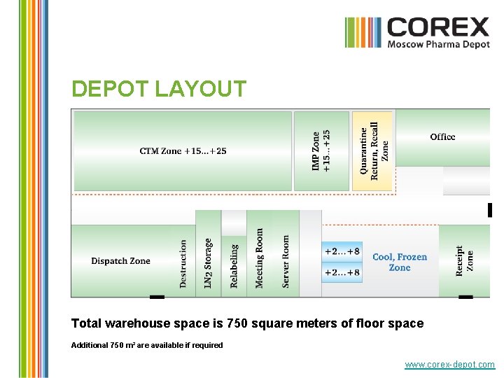 DEPOT LAYOUT Total warehouse space is 750 square meters of floor space Additional 750