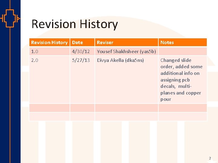 Revision History Date Reviser 1. 0 4/30/12 Yousef Shakhsheer (yas 5 b) 2. 0