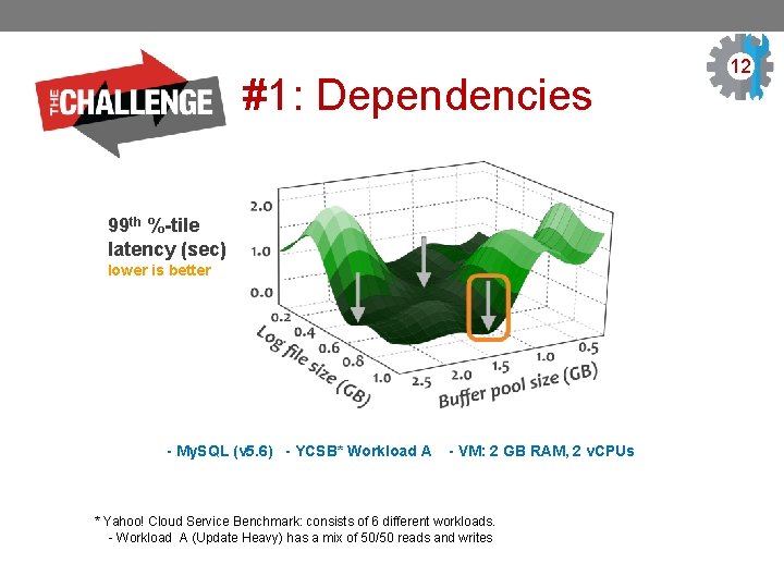 #1: Dependencies 99 th %-tile latency (sec) lower is better - My. SQL (v