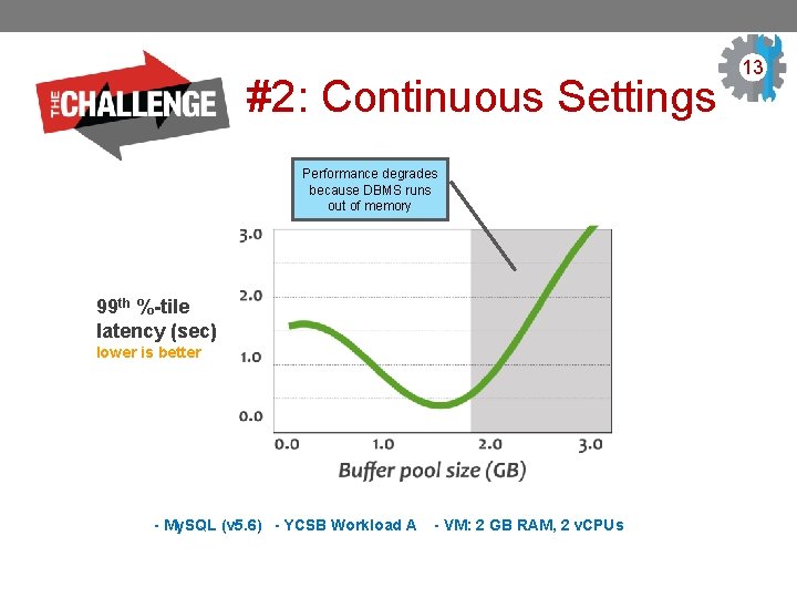 #2: Continuous Settings Performance degrades because DBMS runs out of memory 99 th %-tile