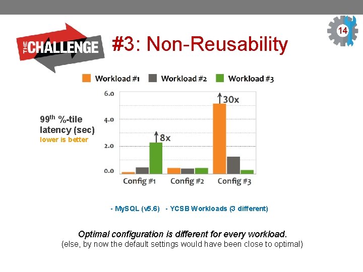 #3: Non-Reusability 99 th %-tile latency (sec) lower is better - My. SQL (v
