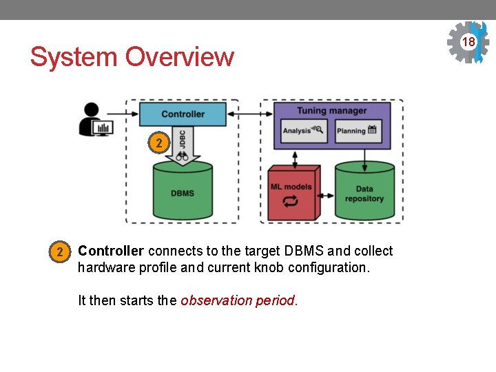 System Overview 2 2 Controller connects to the target DBMS and collect hardware profile